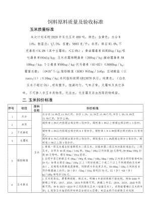饲料原料质量及验收标准.docx