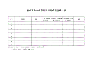 重点工业企业节能目标完成进度统计表.docx