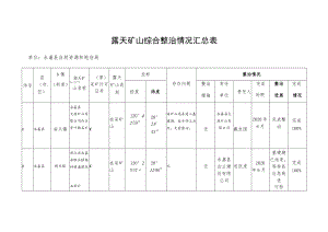 露天矿山综合整治情况汇总表.docx