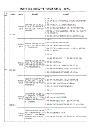 财政项目支出绩效评价指标体系框架参考.docx