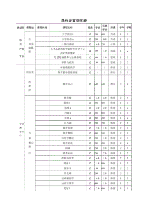 课程设置细化表.docx