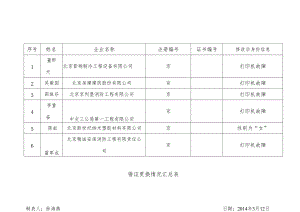 错证更换情况汇总表修改后身份信息.docx
