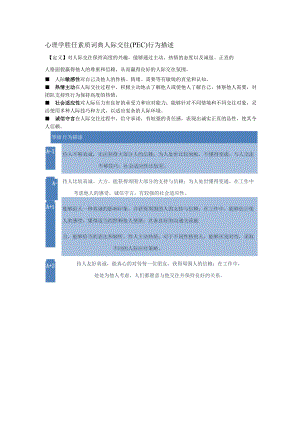 心理学胜任素质词典人际交往（PEC）行为描述.docx