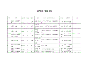 赴斯里兰卡展品目录.docx