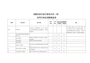 调整的部分医疗服务项目类指导价格或调整幅度表.docx
