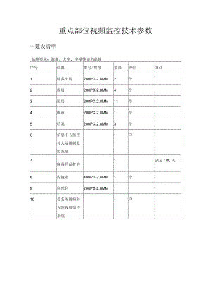 重点部位视频监控技术参数.docx