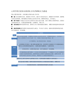 心理学胜任素质词典团队合作（TMW）行为描述.docx