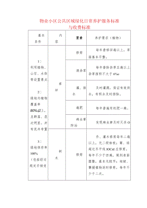 物业小区公共区域绿化日常养护服务标准与收费标准.docx