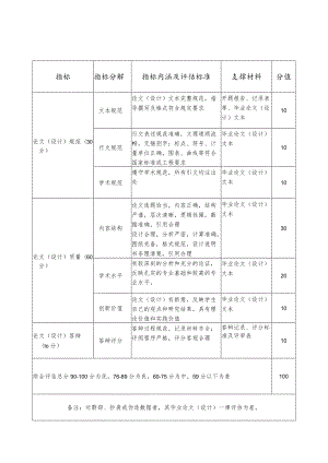 高校、大学本科毕业论文（设计）质量评估指标体系.docx