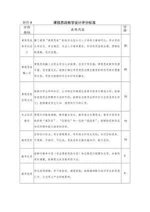 课程思政教学设计评分标准.docx