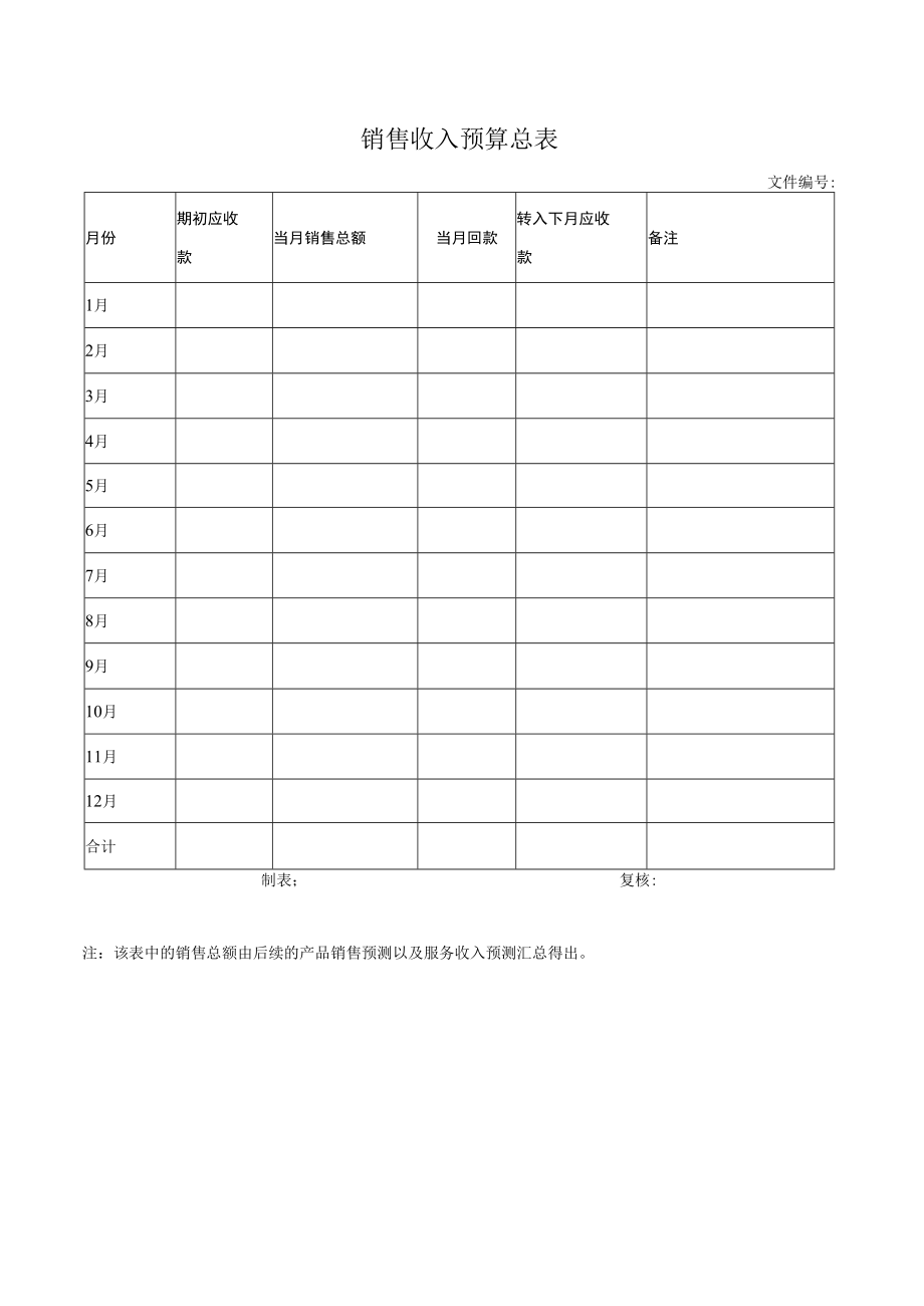 销售收入预算总表.docx_第1页