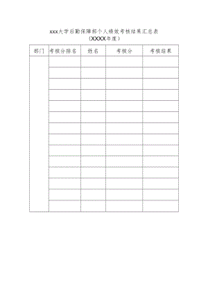 大学后勤保障部个人绩效考核结果汇总表.docx