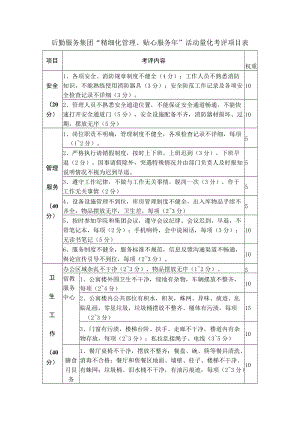 后勤服务集团“精细化管理、贴心服务年”活动量化考评项目表.docx