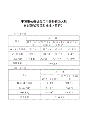 公安机关录用人民警察体能测评项目和标准（暂行）.docx