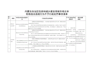 《内蒙古自治区住房和城乡建设领域市场主体轻微违法违规行为不予行政处罚事项清单.docx