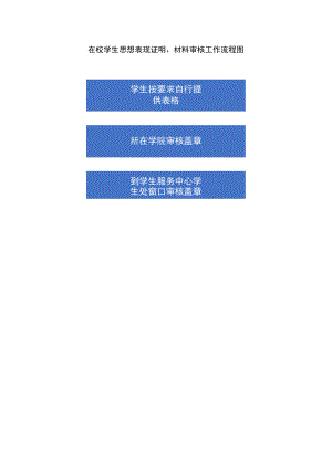 在校学生思想表现证明、材料审核工作流程图.docx