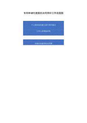 专利申请代理委托合同用印工作流程图.docx
