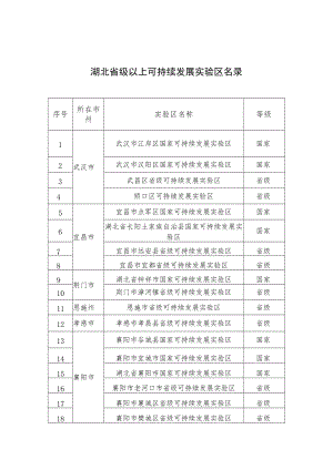 湖北省XX可持续发展实验区总结评估报告（模板）、建设指标监测表.docx