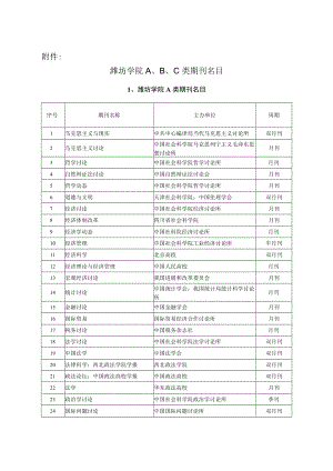 潍坊学院A,B,C类期刊目录.docx