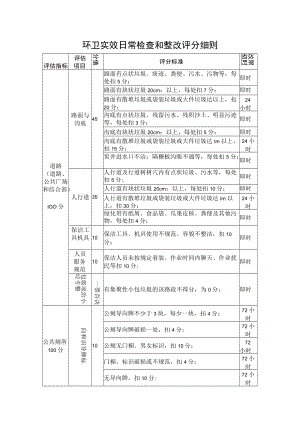 环卫实效日常检查和整改评分细则.docx