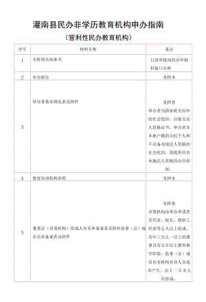 灌南县民办非学历教育机构申办指南.docx