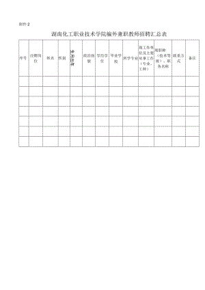 湖南化工职业技术学院招聘教师启事.docx