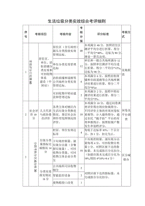 生活垃圾分类实效综合考评细则.docx