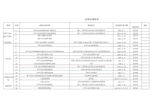 环境安全法律法规清单.docx