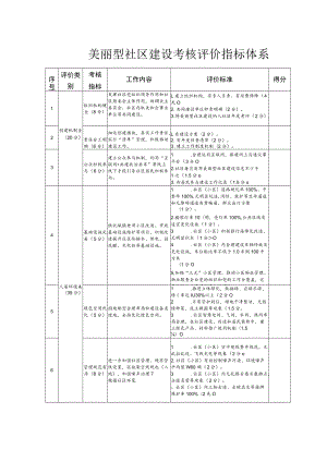 美丽型社区建设考核评价指标体系.docx