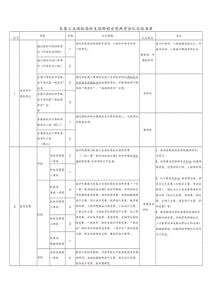 长春工业大学创新创业实践学分认定标准表.docx