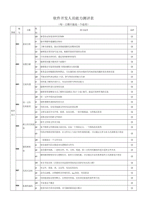 软件开发人员能力测评表.docx