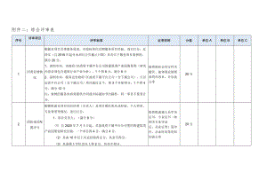 附件二：综合评审表.docx