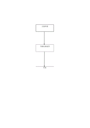 简易程序行政处罚案件业务流程图.docx
