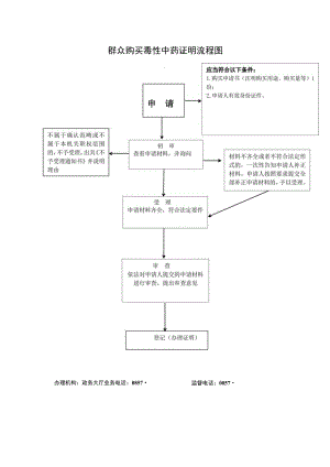 黔西县民政局权力清单和责任清单目录流程图编制责任股室一览.docx