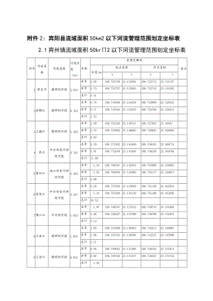 附件2宾阳县流域面积50km以下河流管理范围划定坐标表.docx
