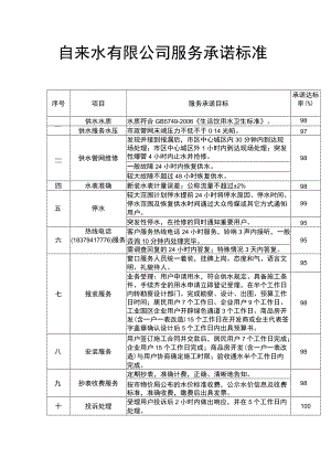 自来水有限公司服务承诺标准.docx