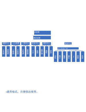 酒店组织架构图 .docx