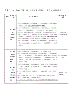 硕士研究生学位论文答辩工作进程表.docx