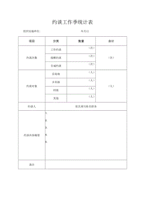 约谈工作季统计表.docx