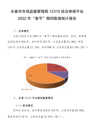 长春市市场监督管理局12315投诉举报平台2022年“春节”期间数据统计报告.docx