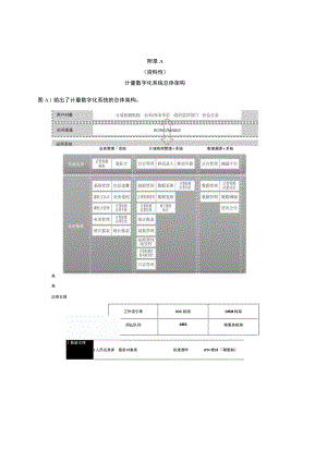 计量数字化系统总体架构、主流程、安全架构、网络架构和数据架构.docx
