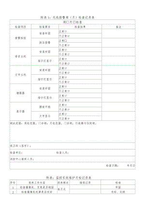 附表1：无线报警周（月）检查记录表.docx