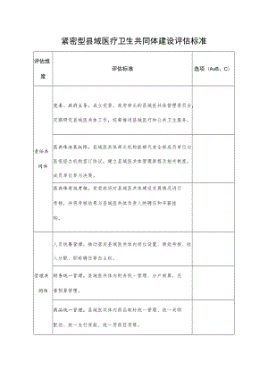 紧密型县域医疗卫生共同体建设评估标准.docx