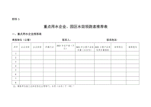 重点用水企业、园区水效领跑者推荐表.docx