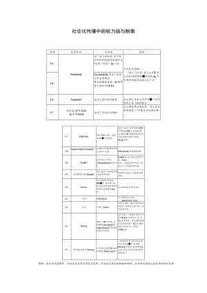 社会化传播中的权力转换与制衡.docx