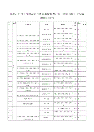 南通市交通工程建设项目从业单位履约行为（履约考核）评定表.docx