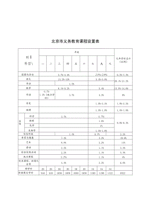 北京市义务教育课程设置表、义务教育课程设置示例.docx