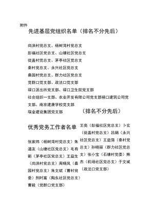 南京市江宁区人民政府禄口街道办事处.docx