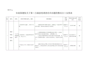 妇幼保健院关于第三方满意度调查存在问题的整改分工安排表.docx