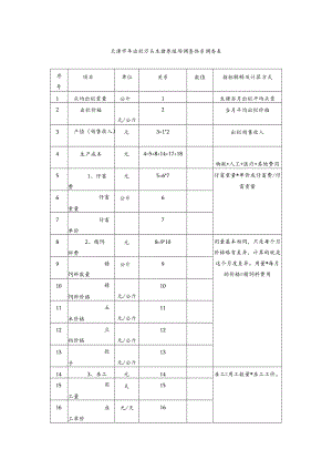 天津市年出栏万头生猪养殖场调查体系调查表.docx